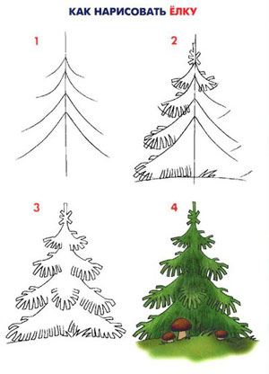 Как нарисовать елку поэтапно карандашом на Новый Год